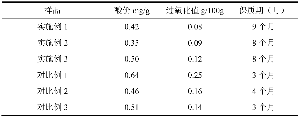 Durian-mango hazelnut kernels and a preparation method thereof