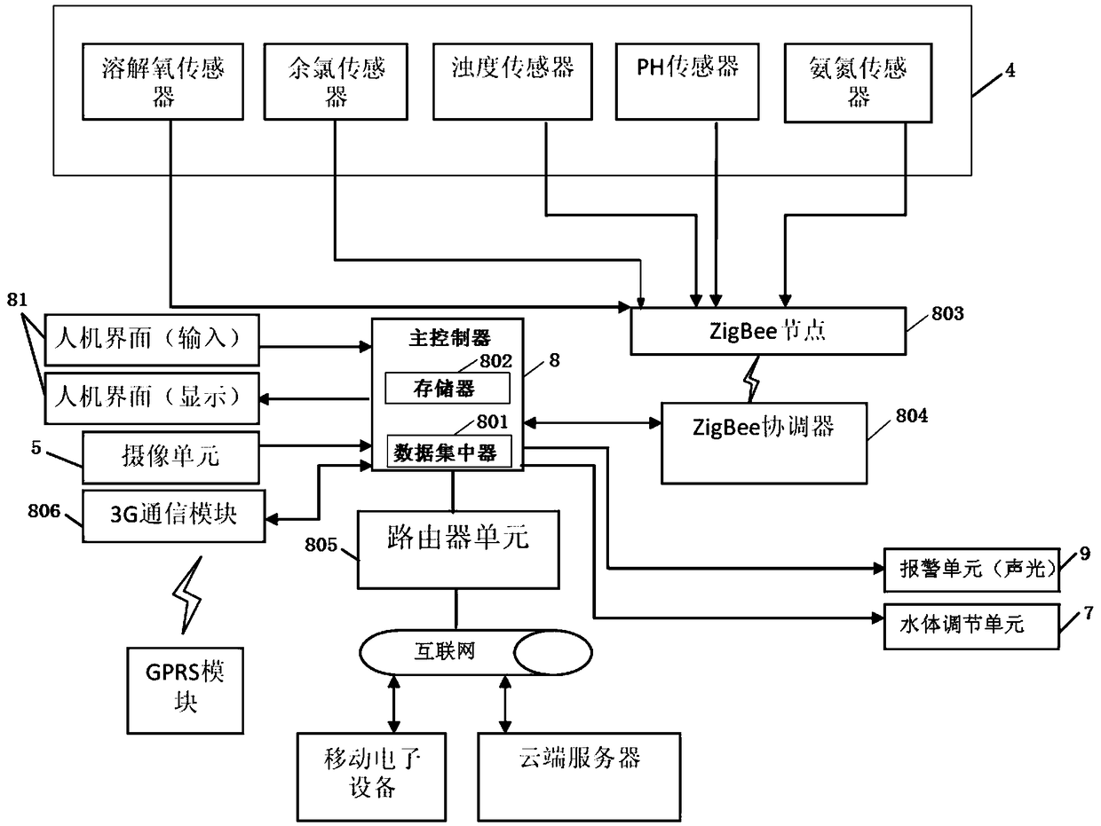 Aquatic product transportation device and management system