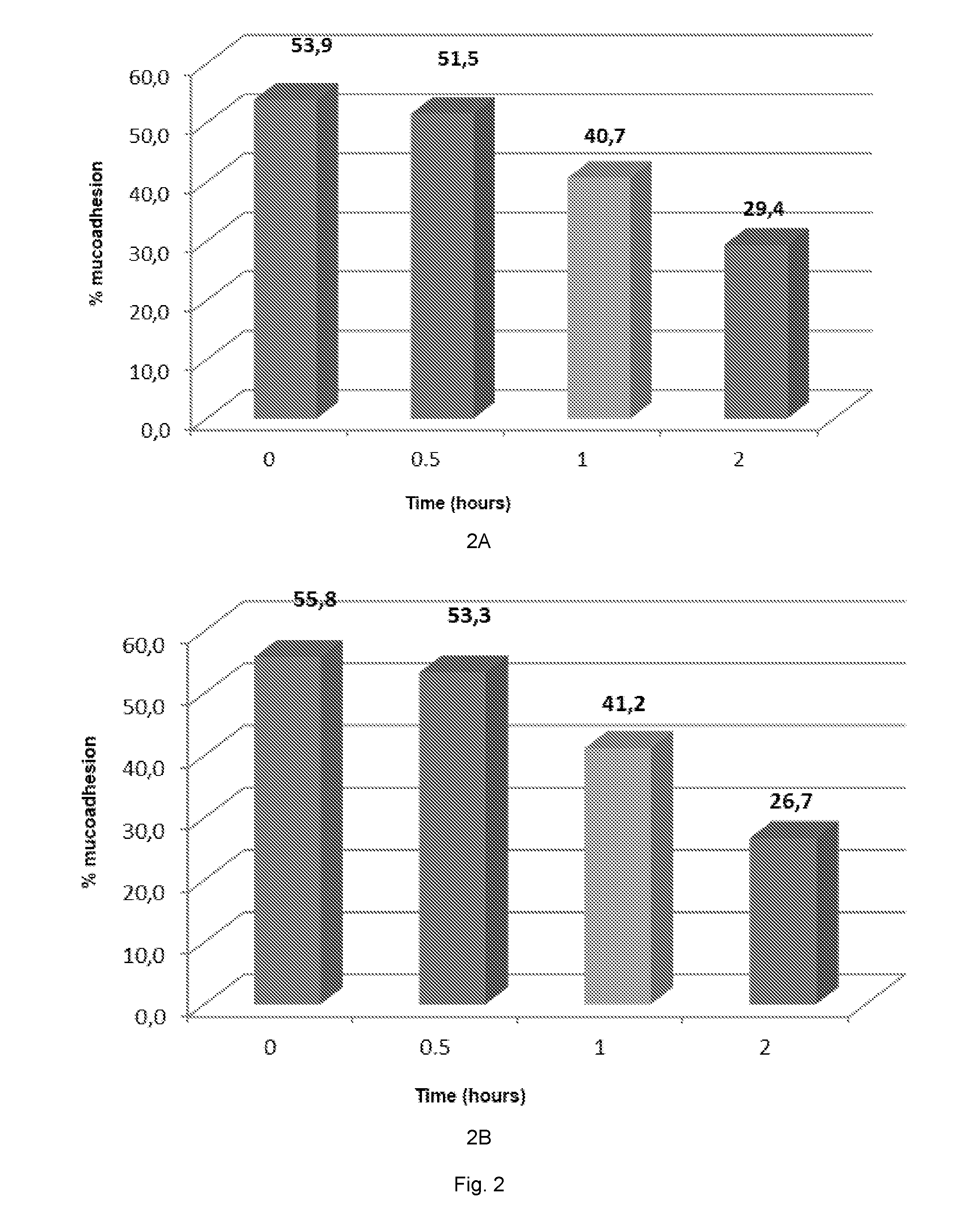 Plant-based composition for use in the treatment of cough