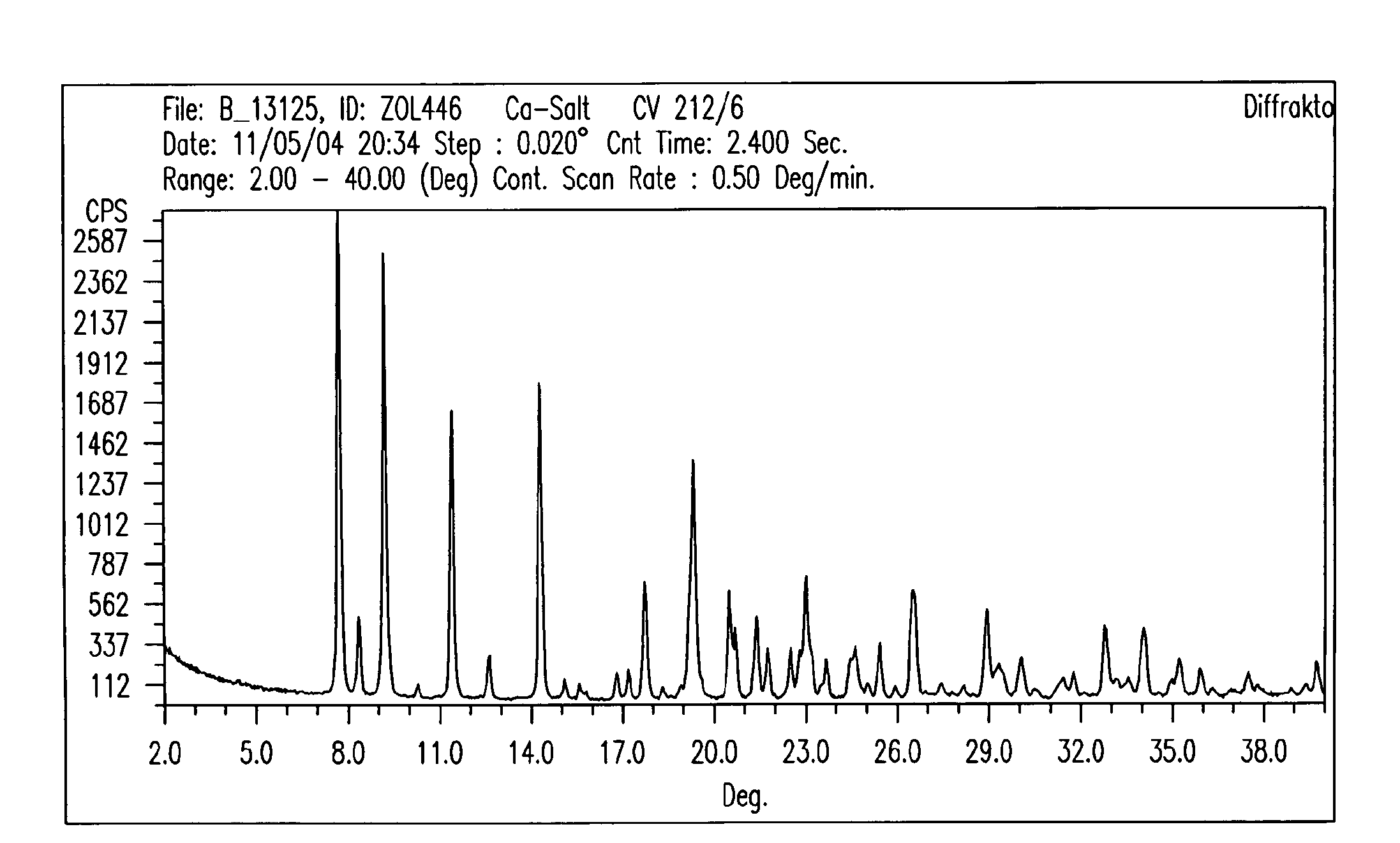 Crystalline forms of zoledronic acid