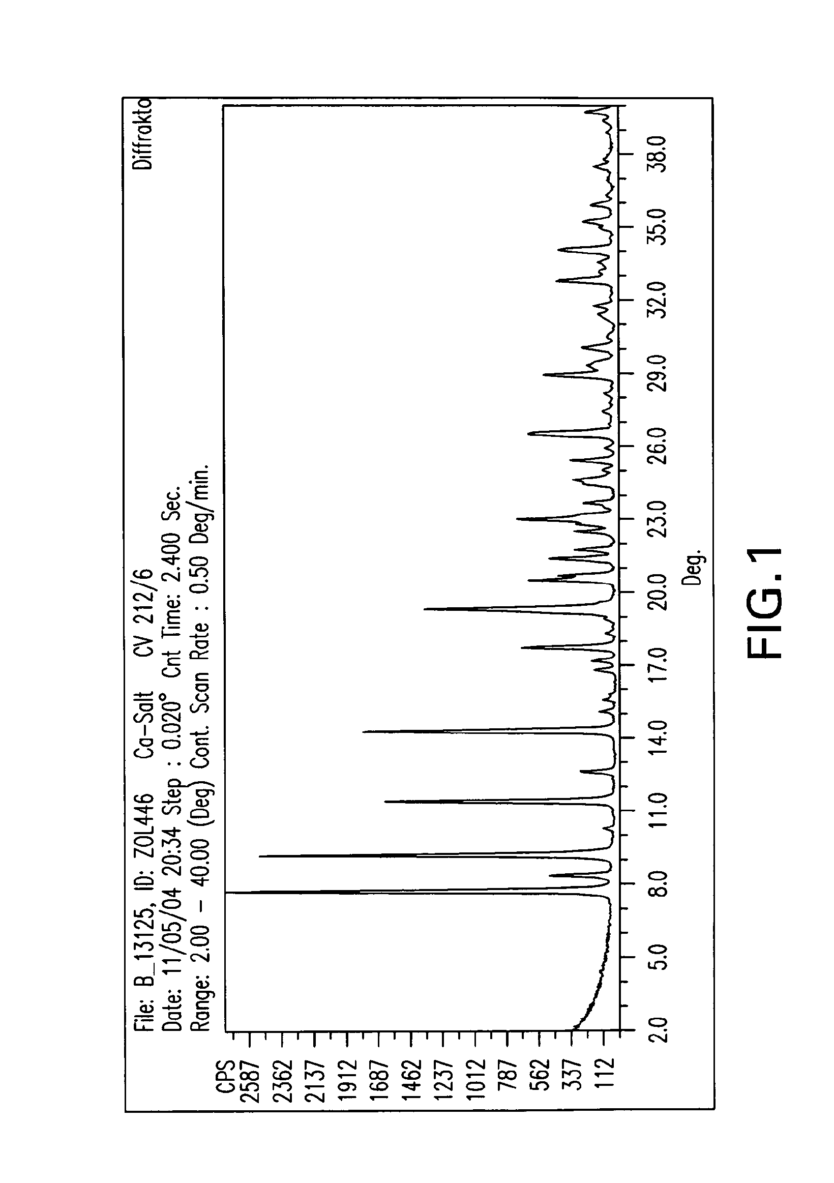 Crystalline forms of zoledronic acid