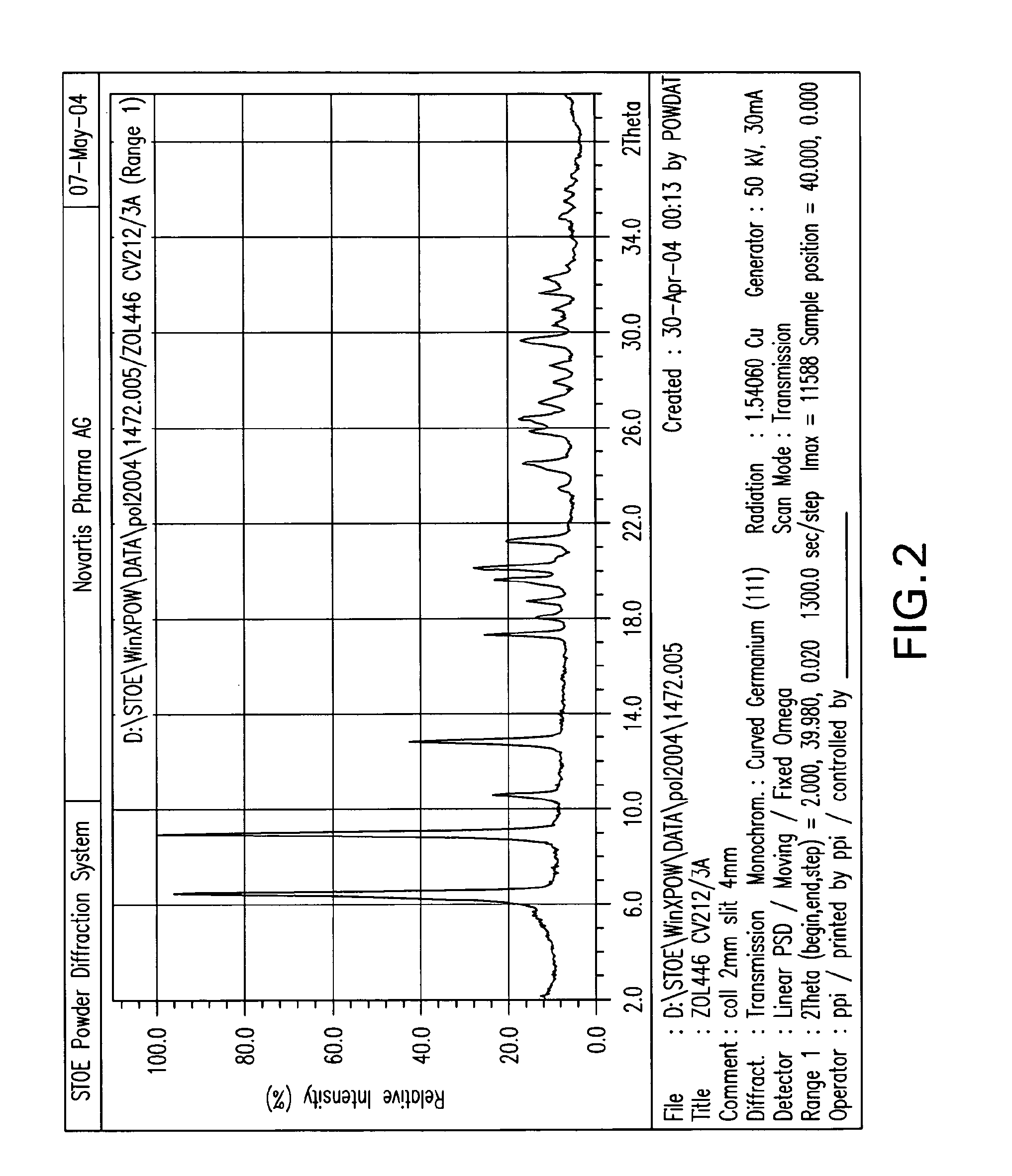 Crystalline forms of zoledronic acid