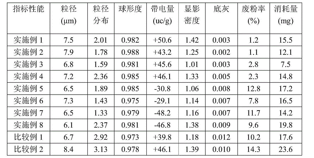 Method for preparing color carbon powder by adopting suspension polymerization method