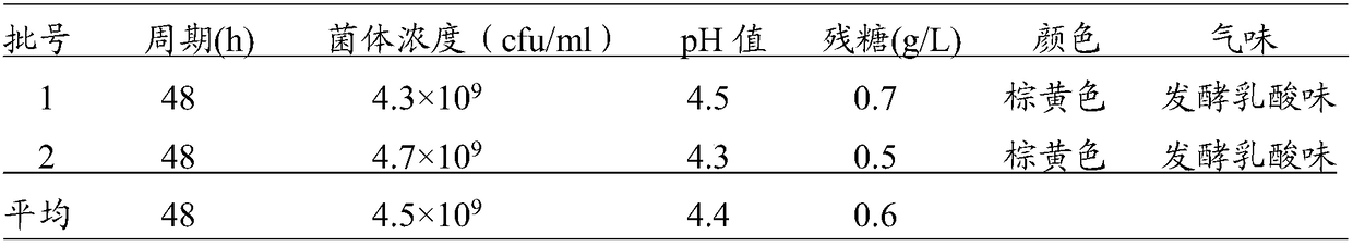 Method for extending shelf life of fishery liquid lactobacillus plantarum product