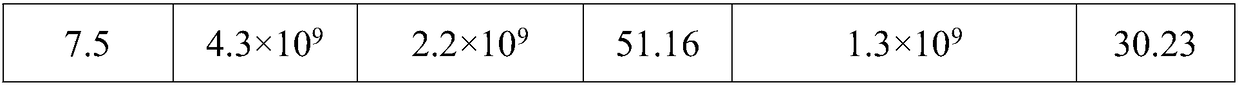 Method for extending shelf life of fishery liquid lactobacillus plantarum product