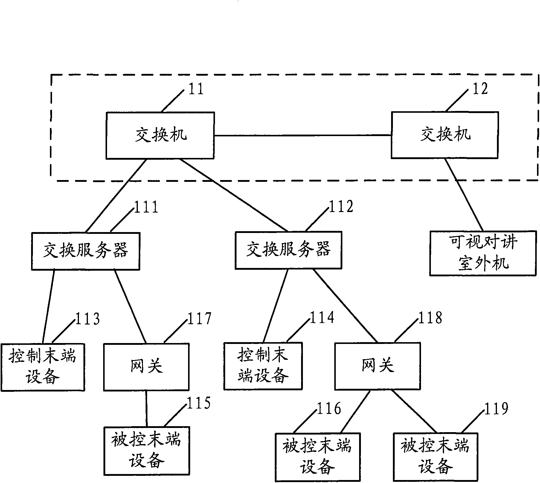 Smart home system, exchange server and data processing method