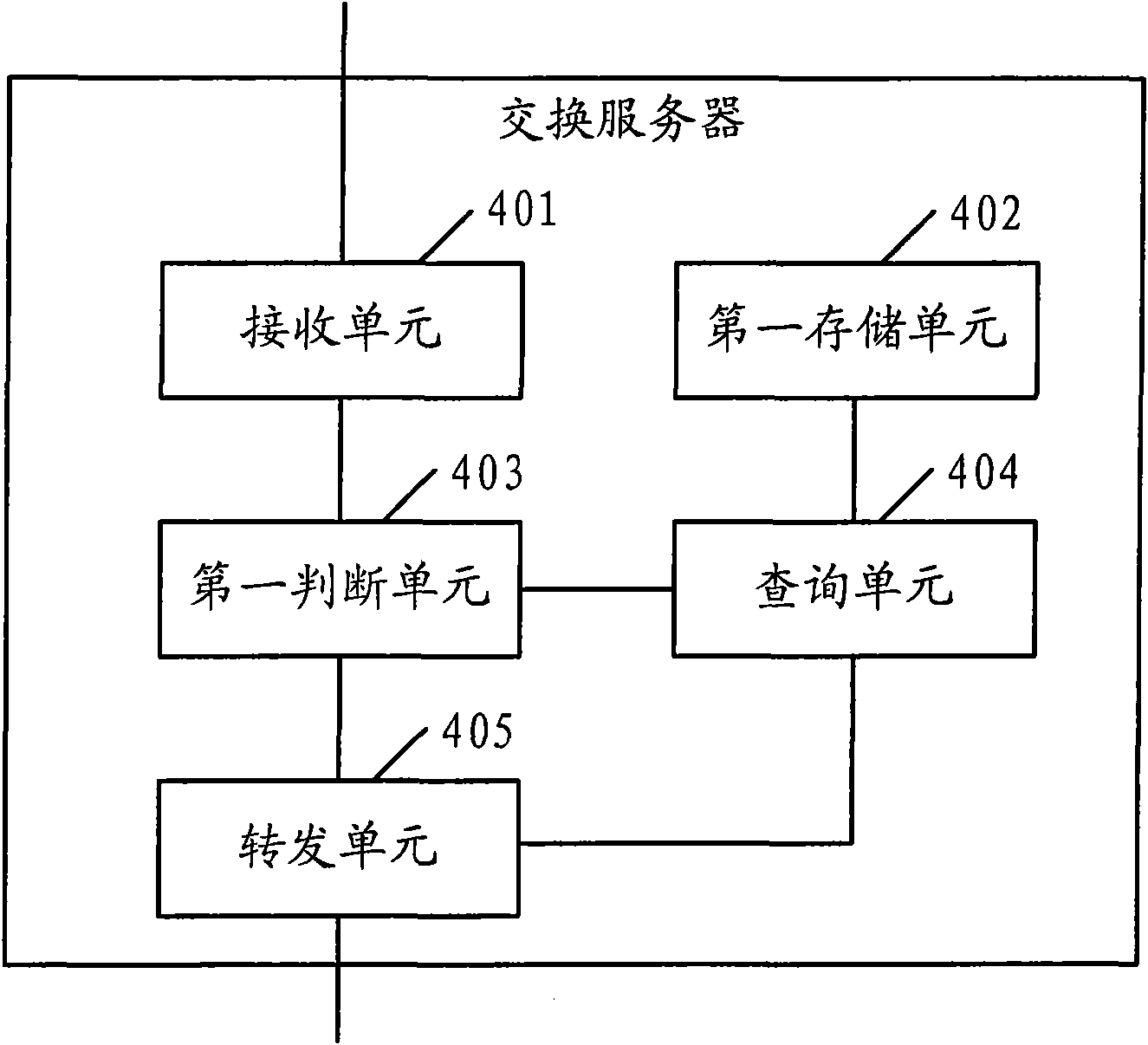 Smart home system, exchange server and data processing method