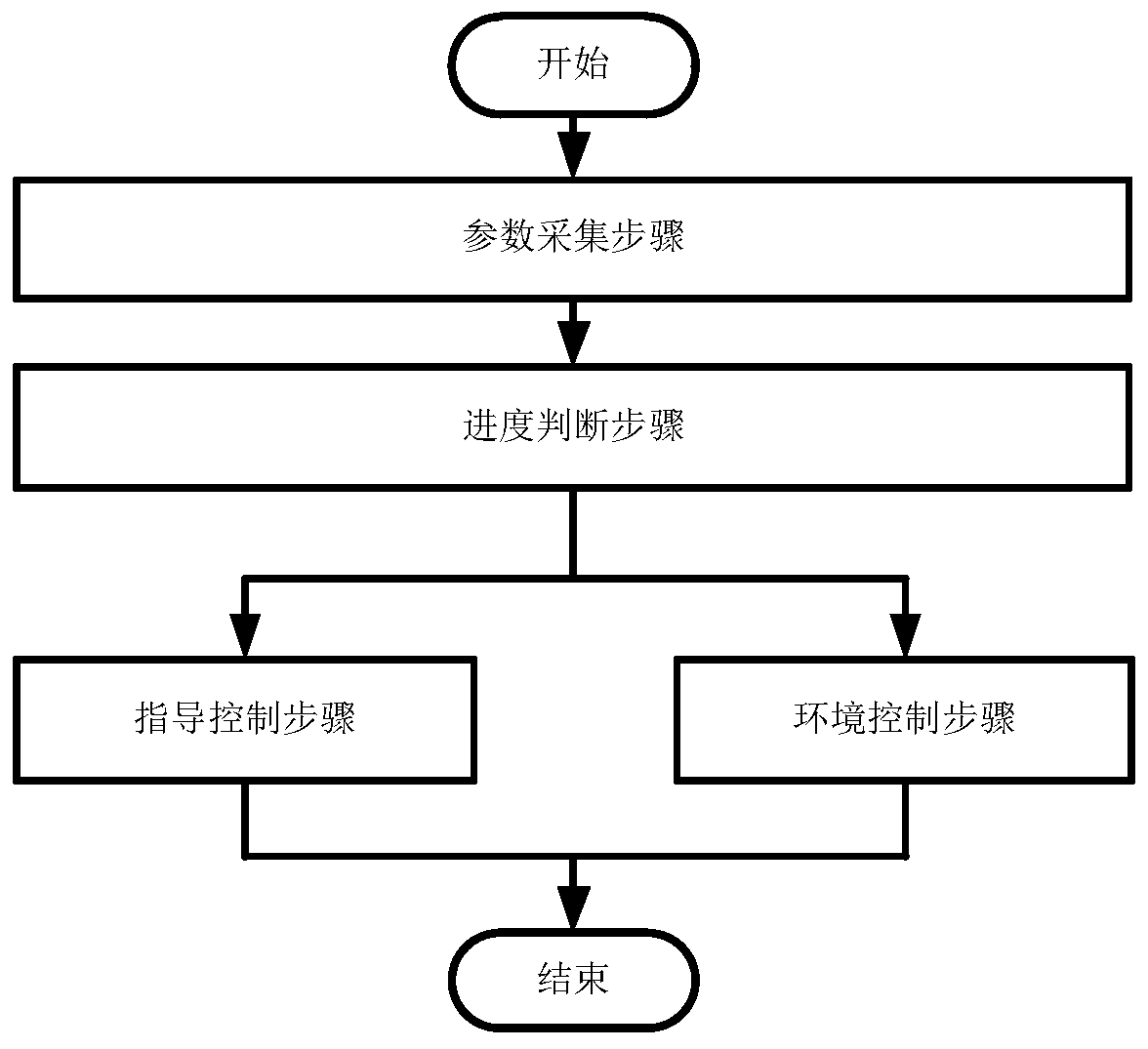 Intelligent music guiding method and system and medium