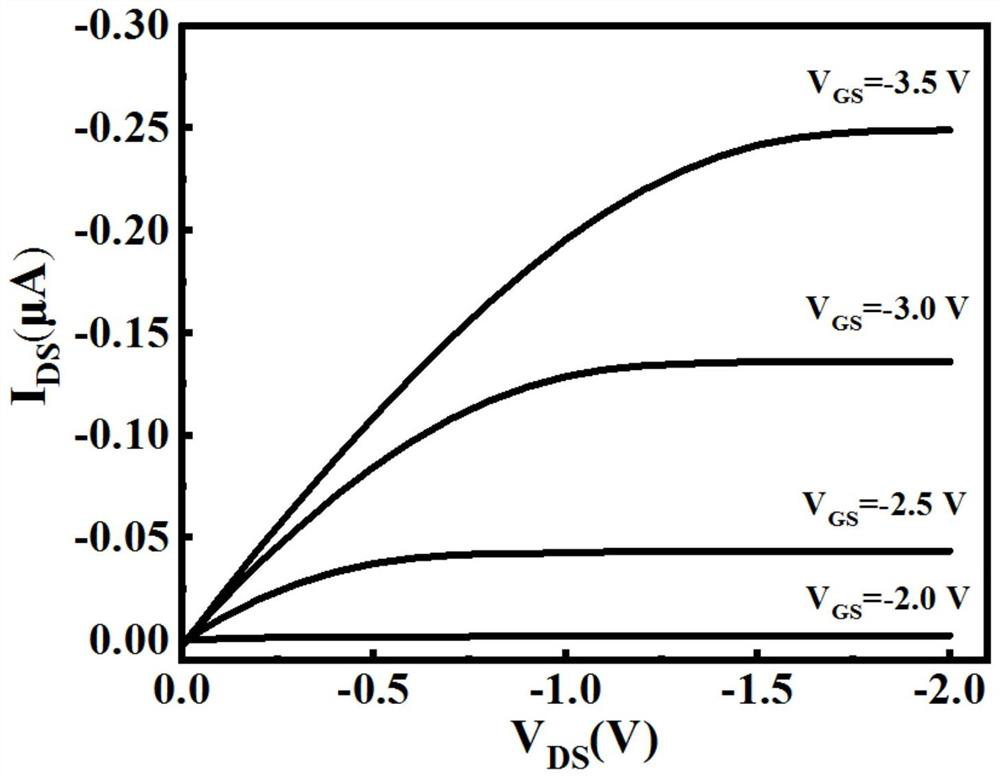 Low-power-consumption flexible thin film transistor based on three layers of insulating media and manufacturing method of low-power-consumption flexible thin film transistor