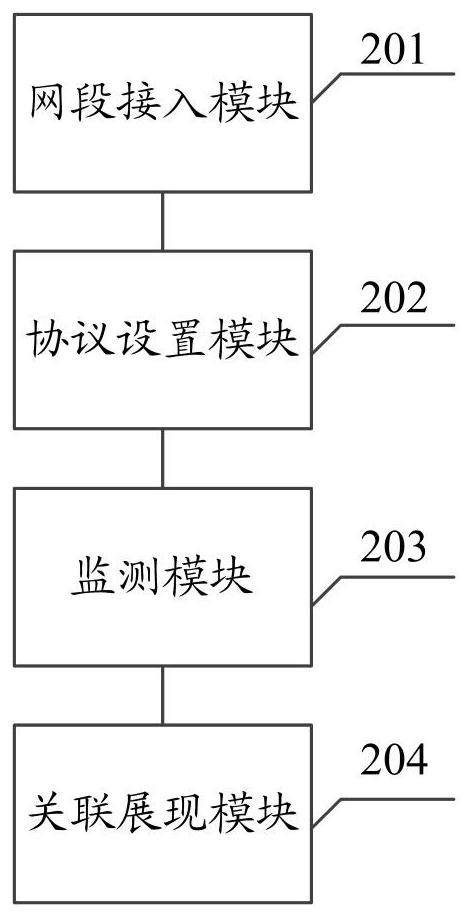 Network printer equipment monitoring method and system