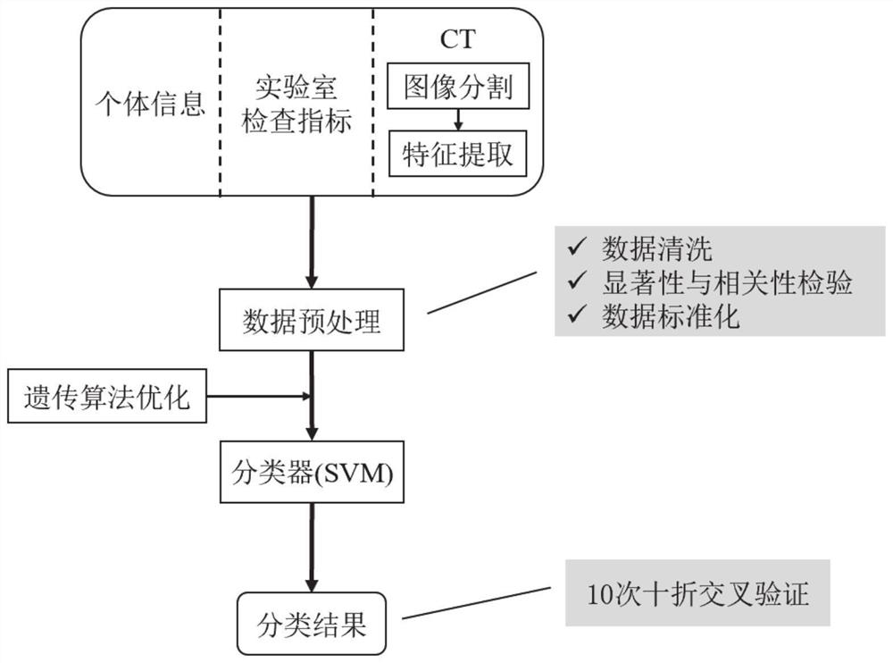 Multi-modal osteoporosis layered early warning method and system