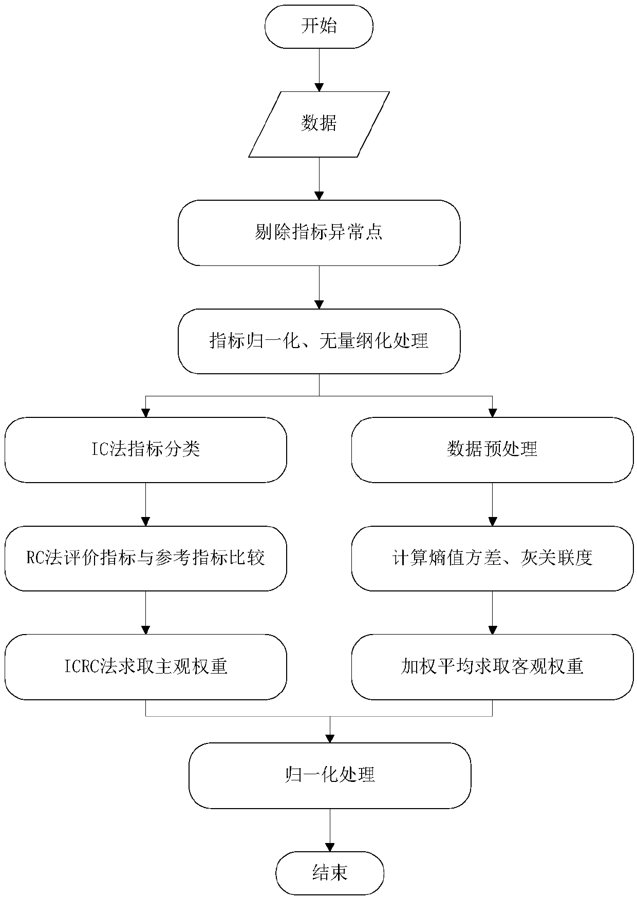 Method and system for evaluating operation benefit of power supply dispatching power grid engineering