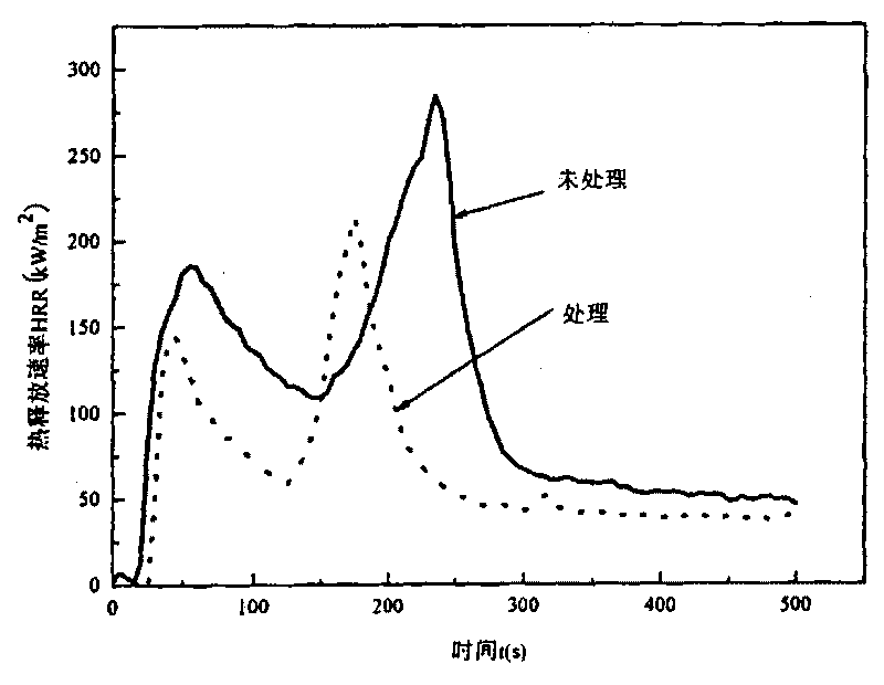 Method for preparing poplar fiber /Al2O3 nano composite material