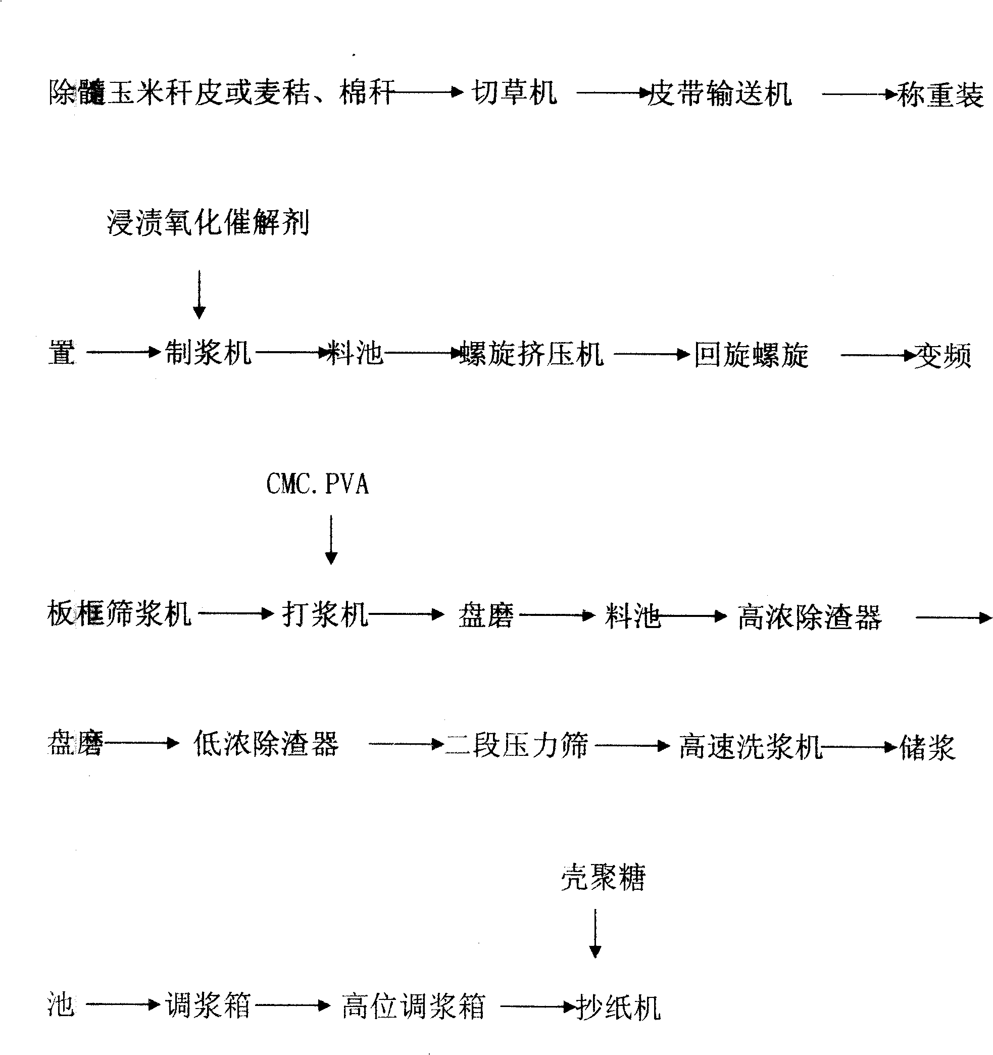 Process for making full-degradable paper mulching film for agricultural use from agronomic crop stalks