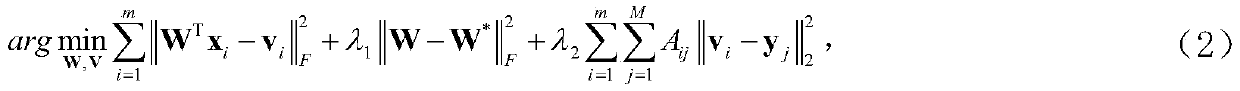 Domain Adaptive Learning Method