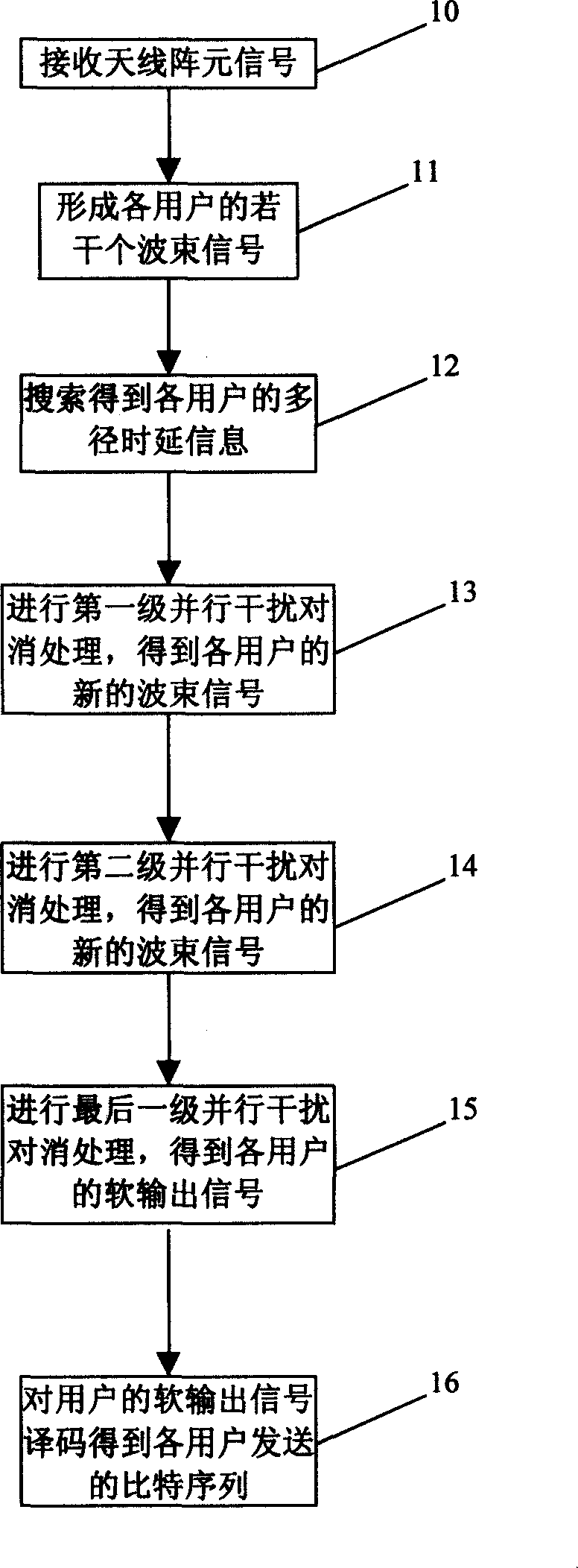 Double weighting parallel interference cancellation method under multibeam and related receiving device