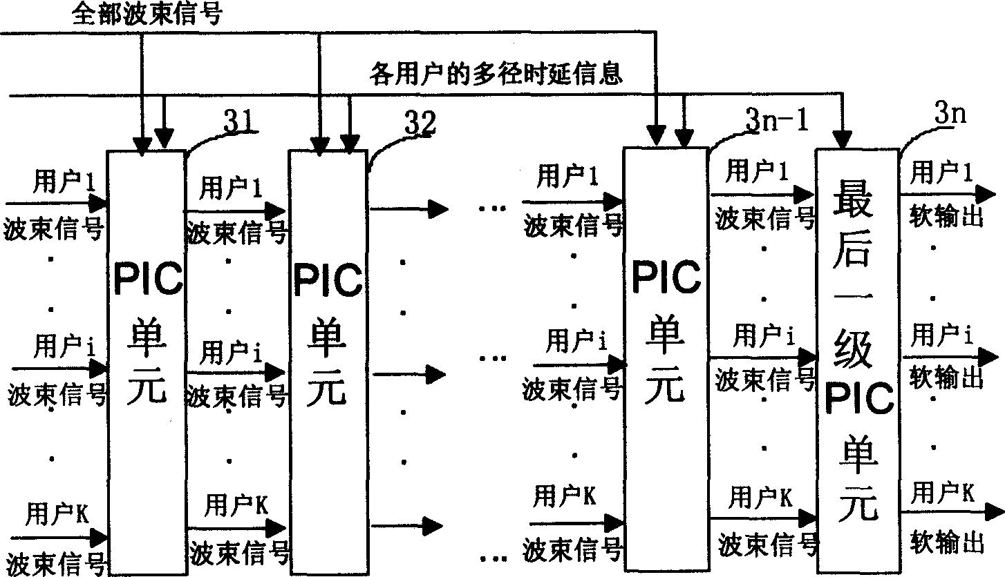 Double weighting parallel interference cancellation method under multibeam and related receiving device