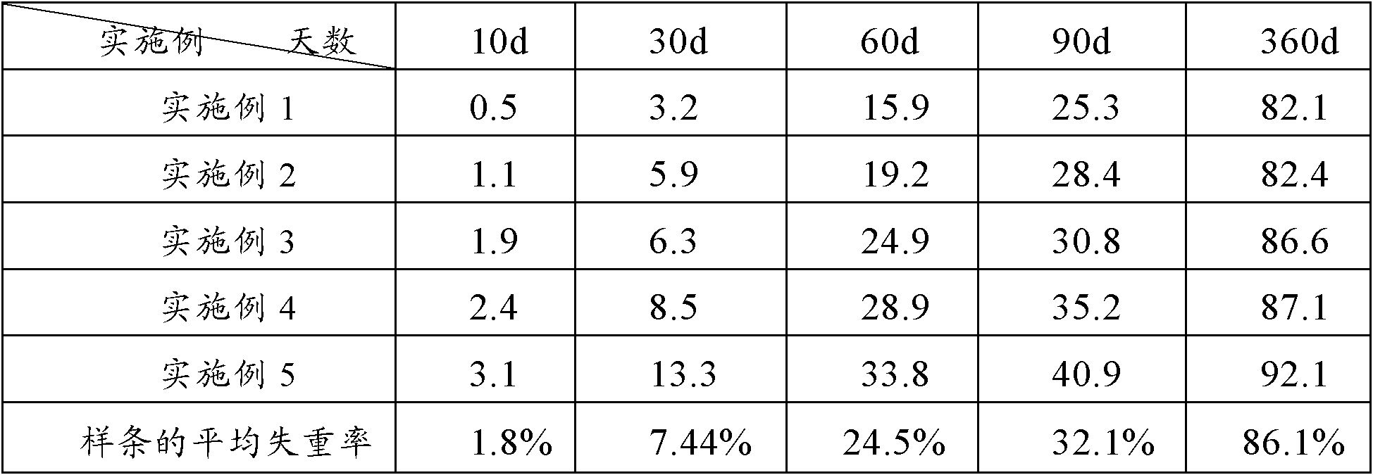 Dissoluble light-cured resin and dissoluble ultraviolet (UV) printing ink and preparing method thereof