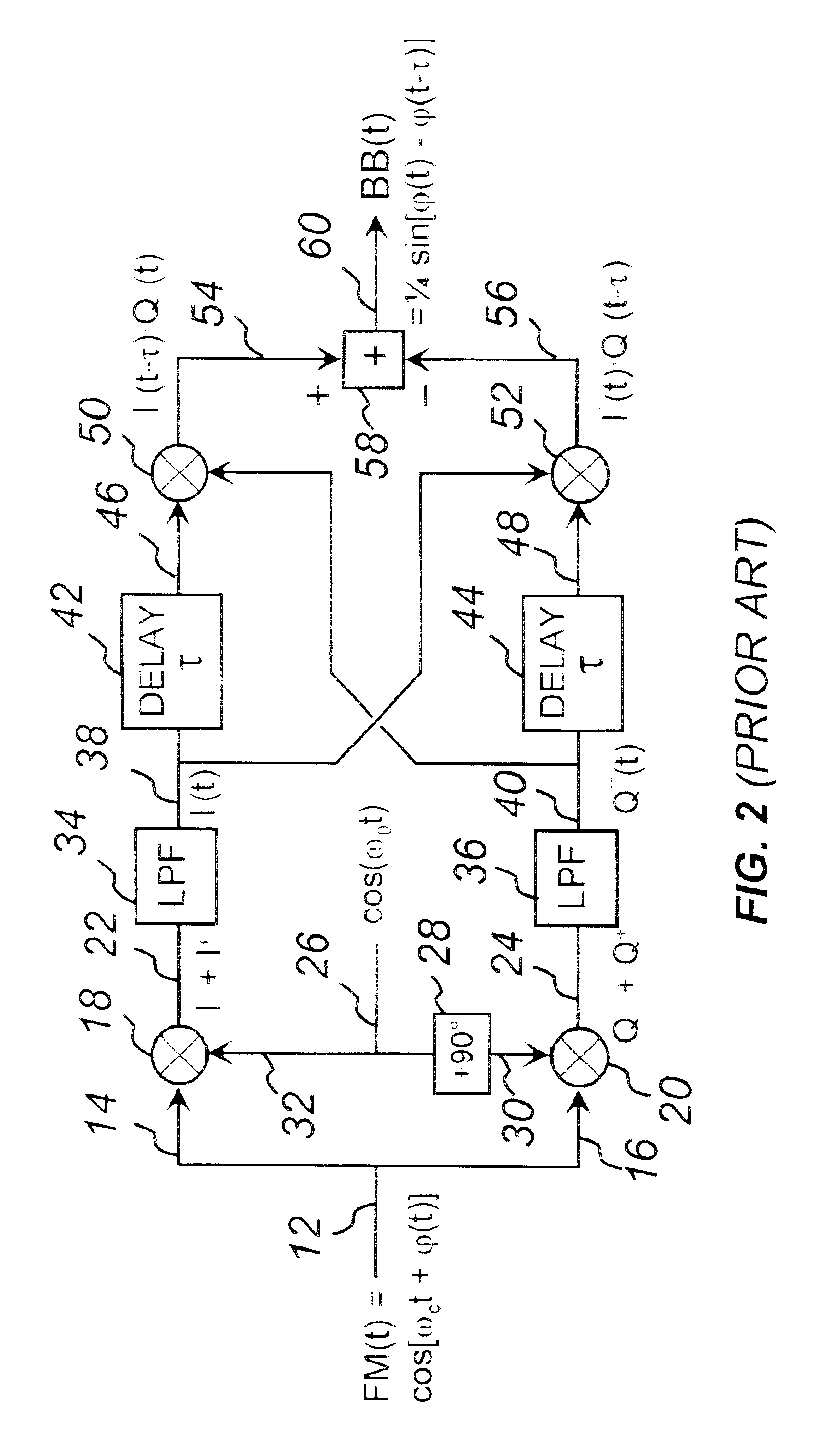 Zero IF complex quadrature frequency discriminator and FM demodulator