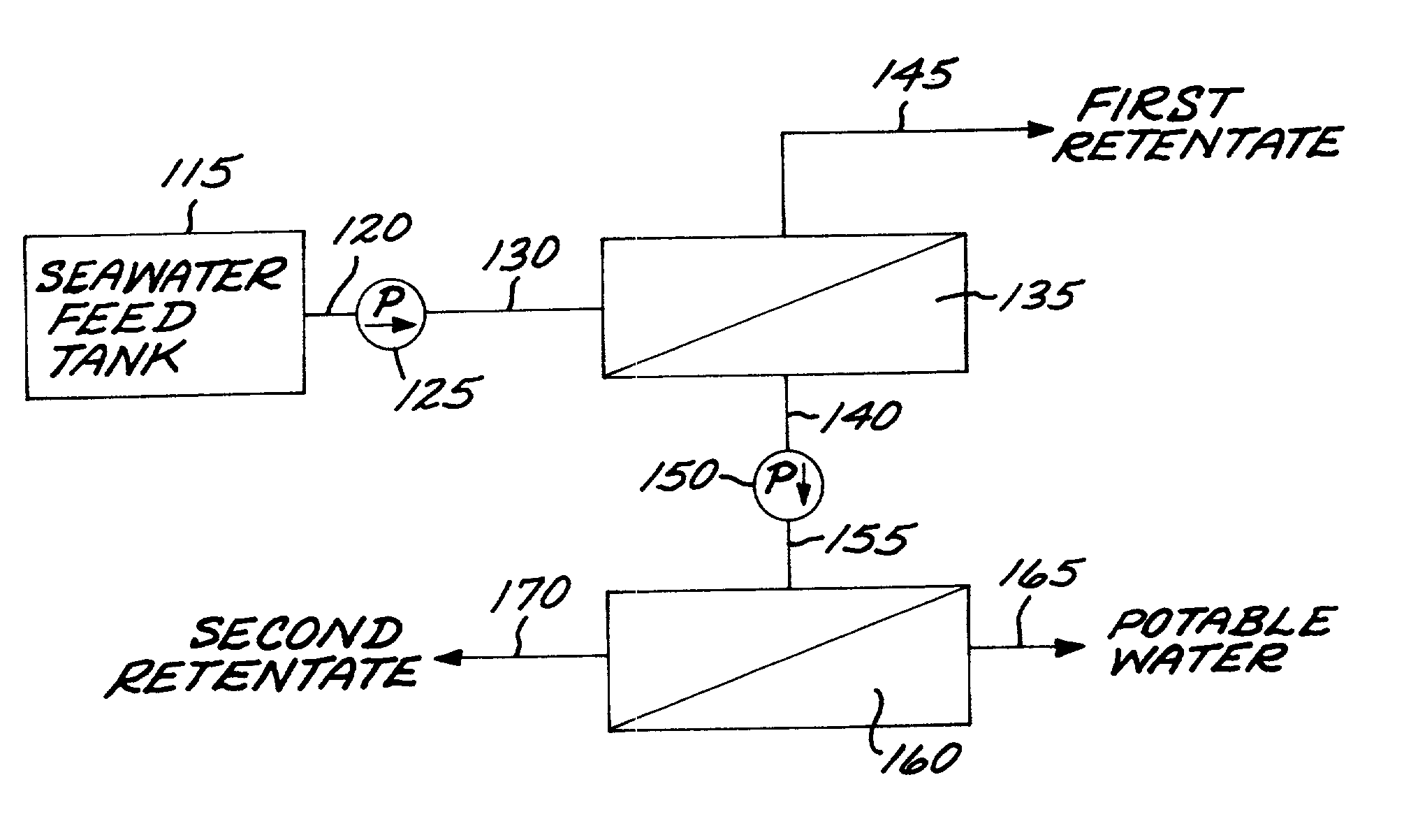 Two stage nanofiltration seawater desalination system