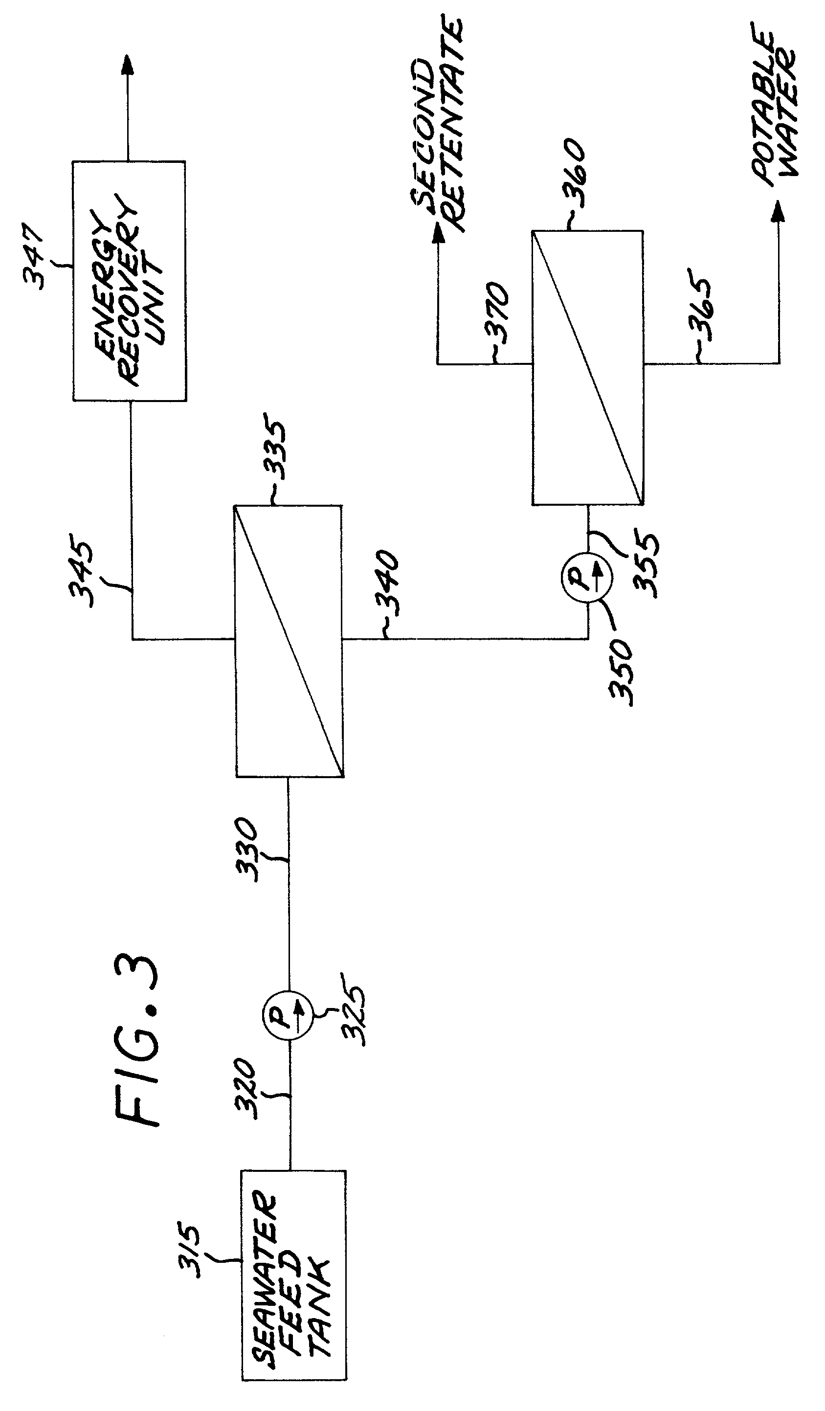 Two stage nanofiltration seawater desalination system