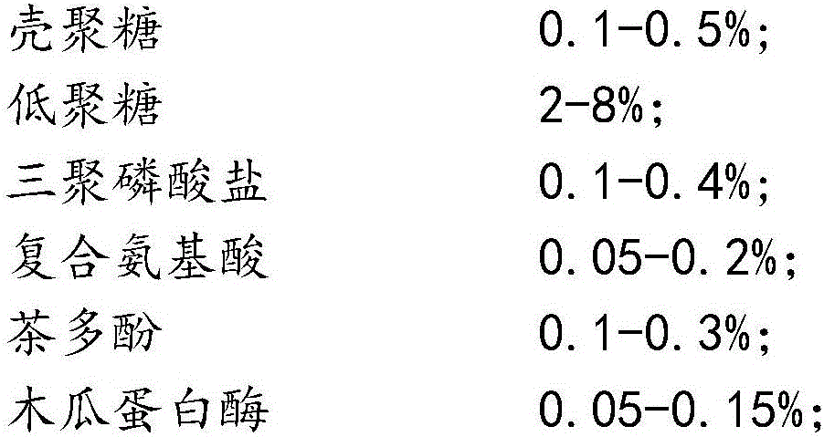 Mouthwash and preparation method thereof