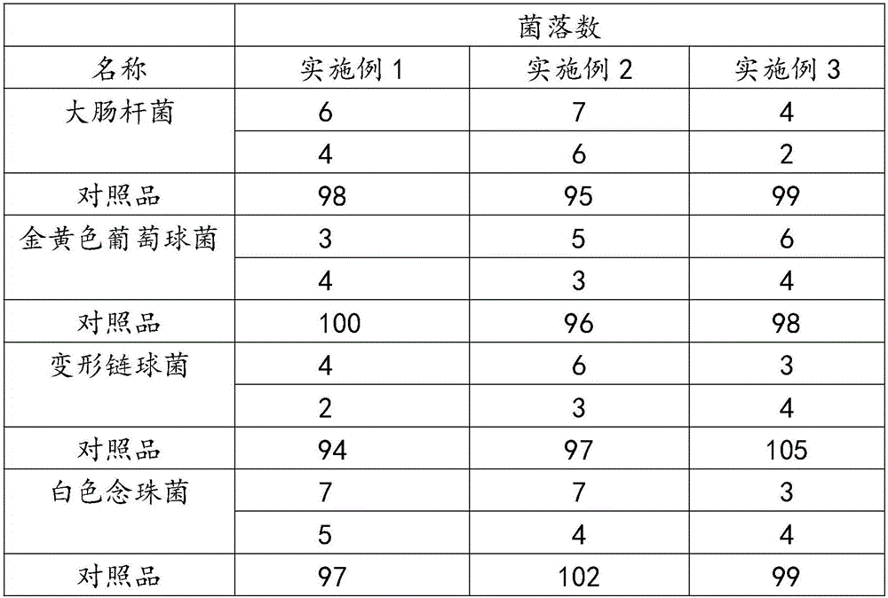 Mouthwash and preparation method thereof