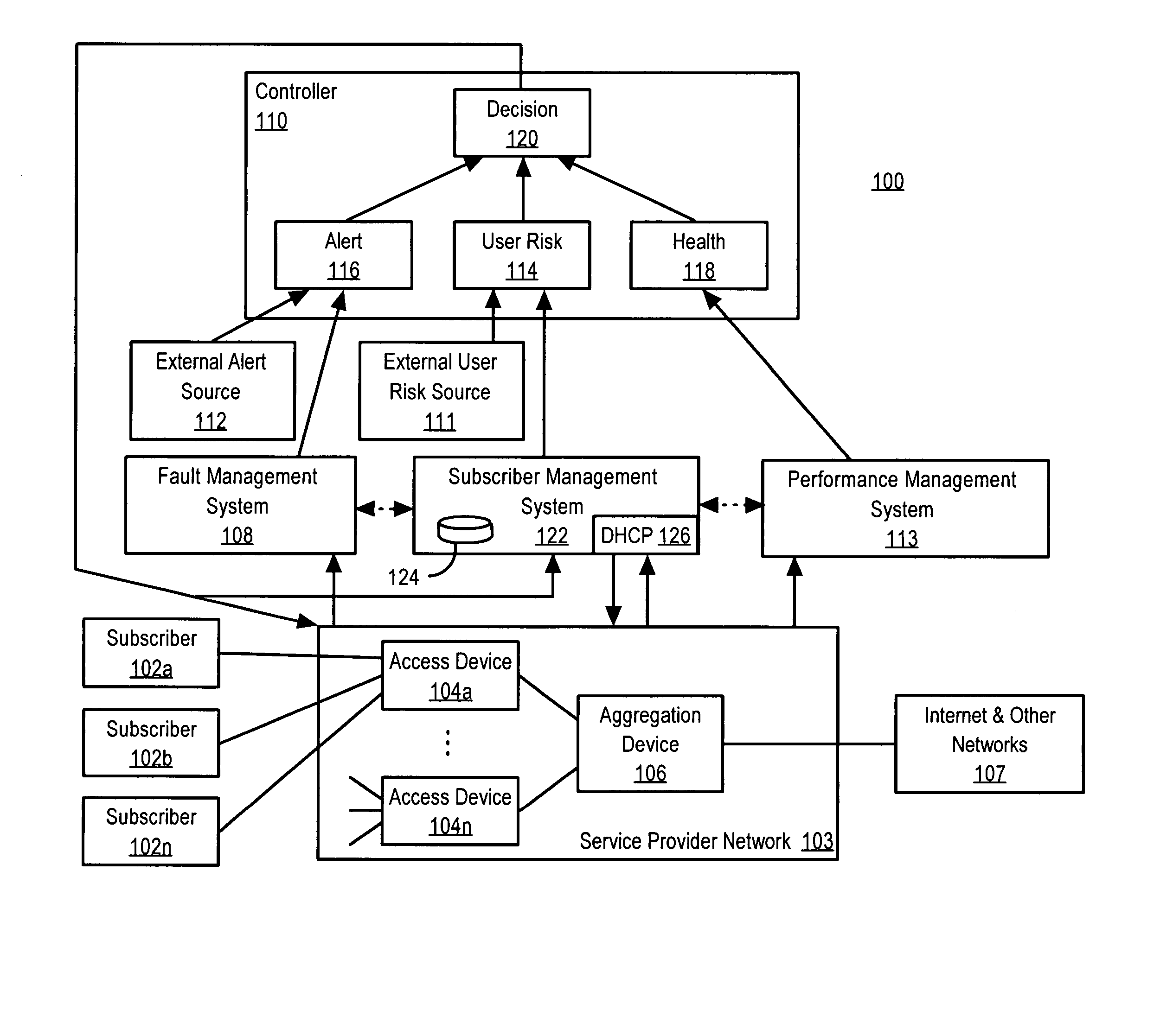 Policy-based network security management