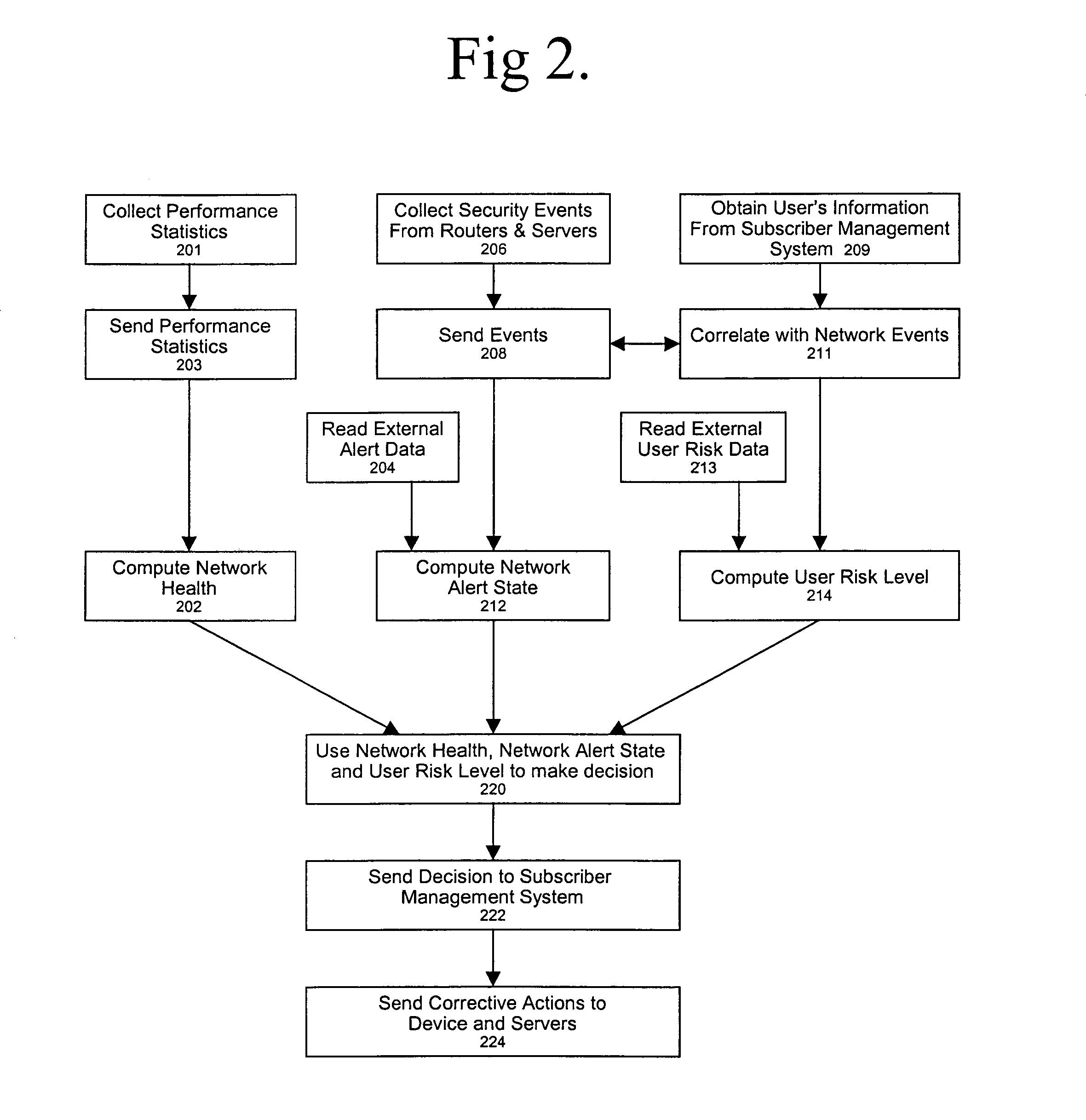 Policy-based network security management