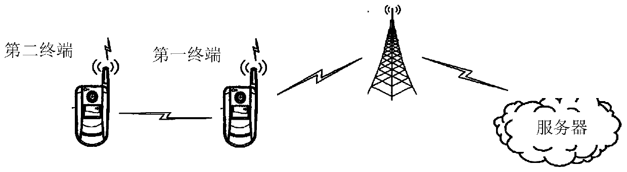 Mobile service access method, device and system, storage medium and electronic device