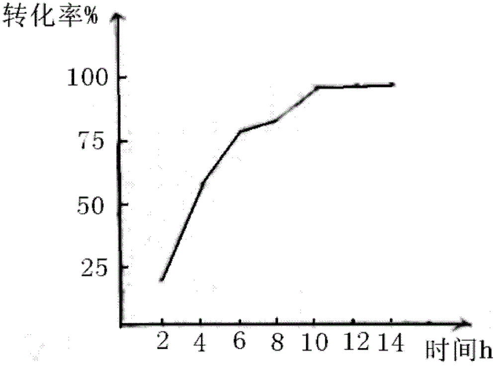 Preparation method of 2-phenylpropionic acid