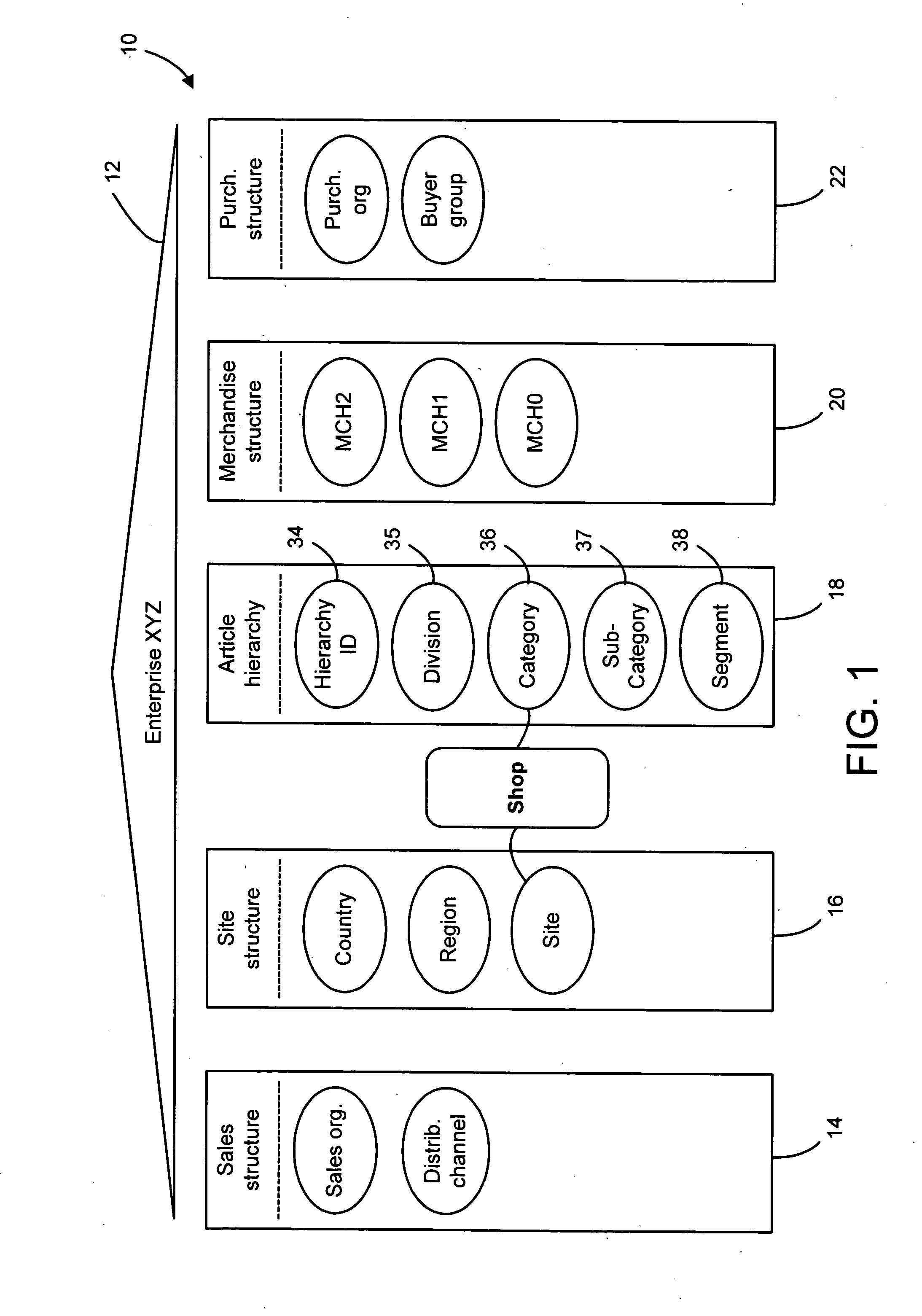 System and method for assortment planning