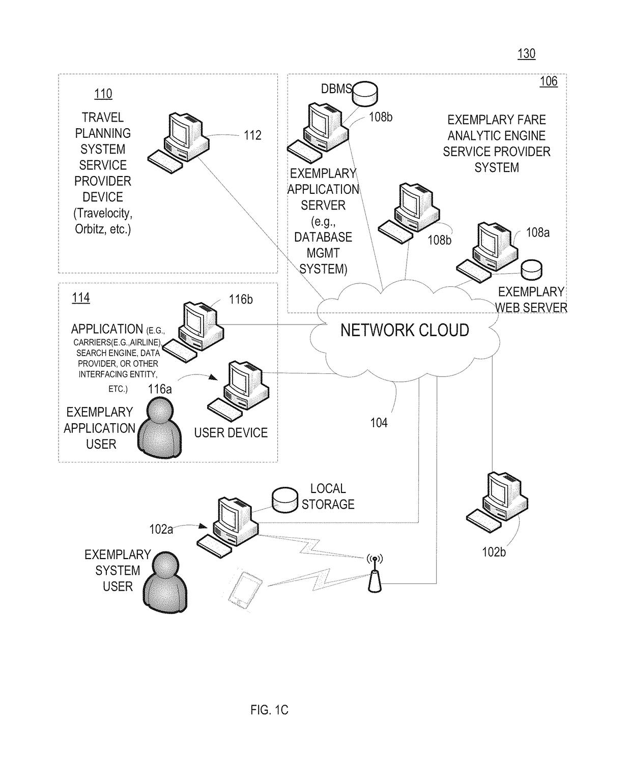 System, method and computer program product for providing a fare analytic engine