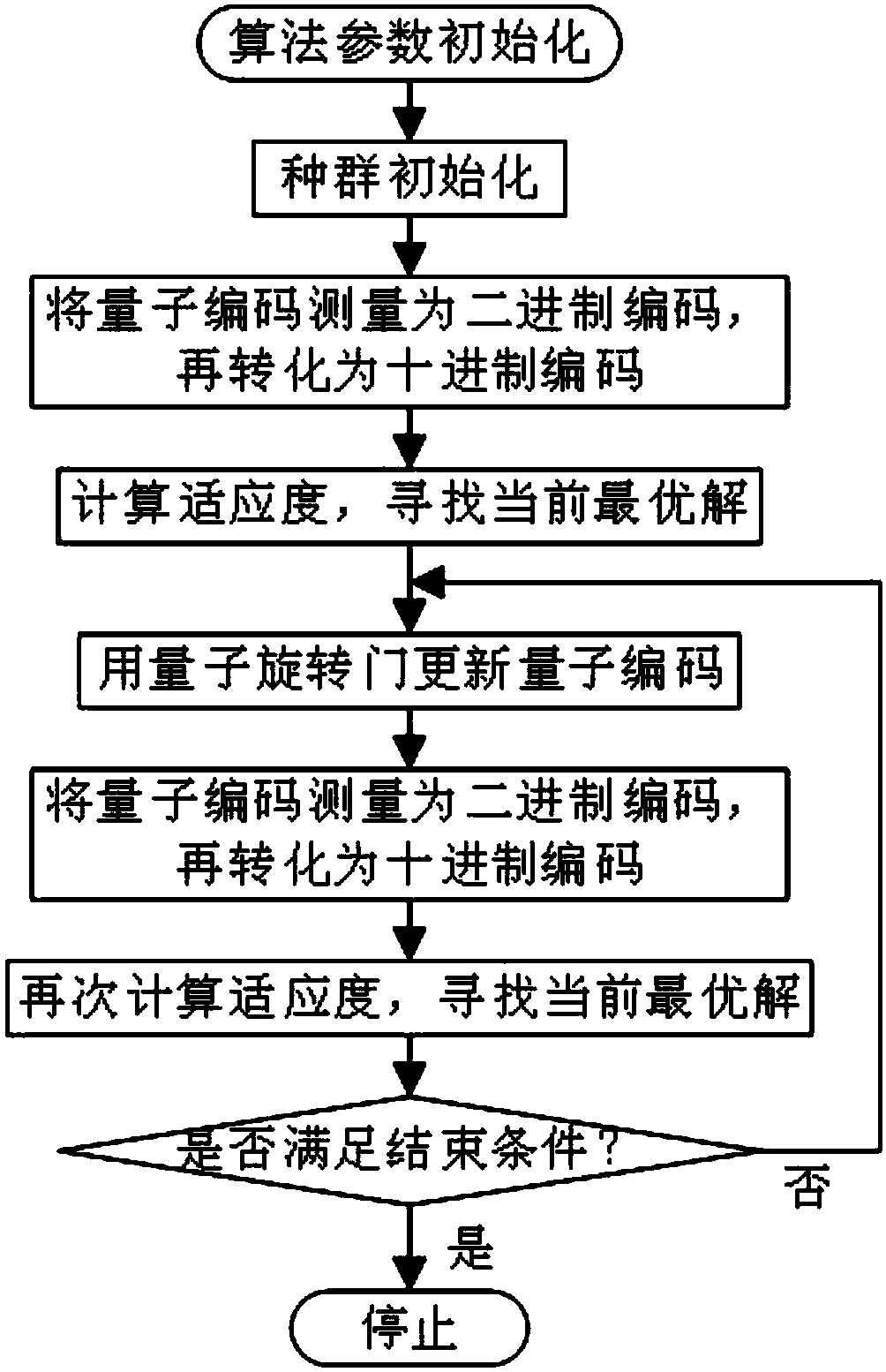 QGA-MMRVM-based self-adaptive inversion method of material parameters of rockfill dam