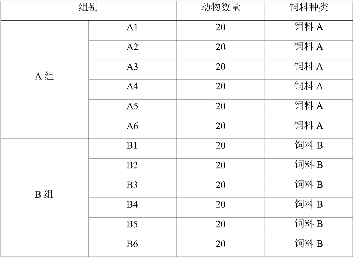 Environmental-friendly feed for pigs at fattening stage and preparation method of environmental-friendly feed