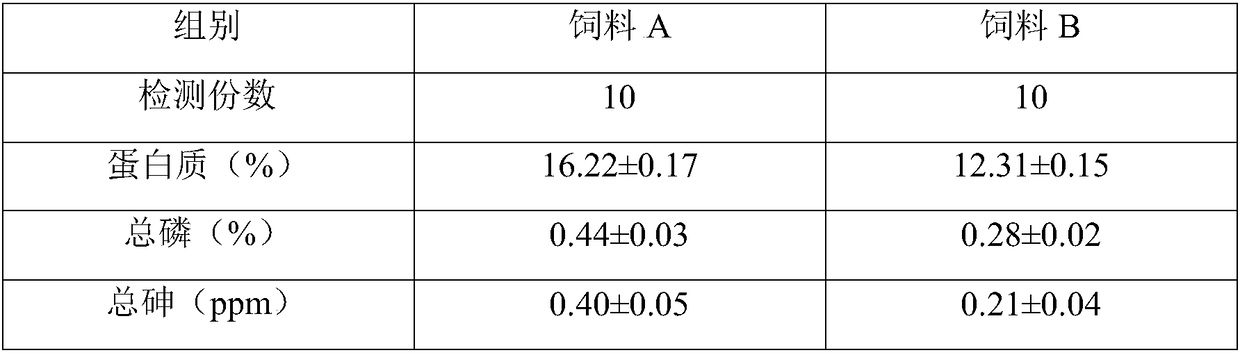 Environmental-friendly feed for pigs at fattening stage and preparation method of environmental-friendly feed