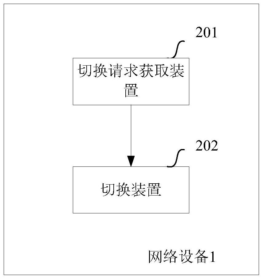 A method and device for cloud disk mode switching