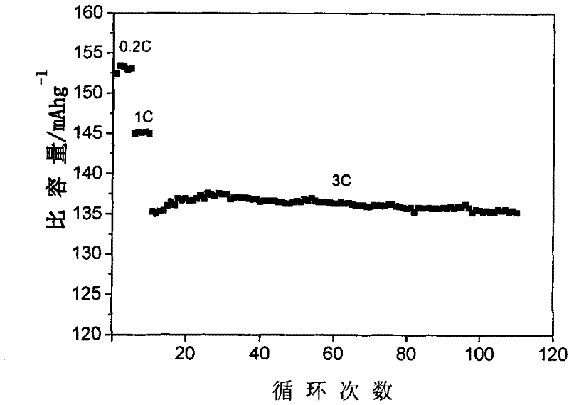 Hydrothermal Synthesis of Lithium Iron Phosphate Lithium Iron Phosphate Cathode Material with One-dimensional Nanostructure