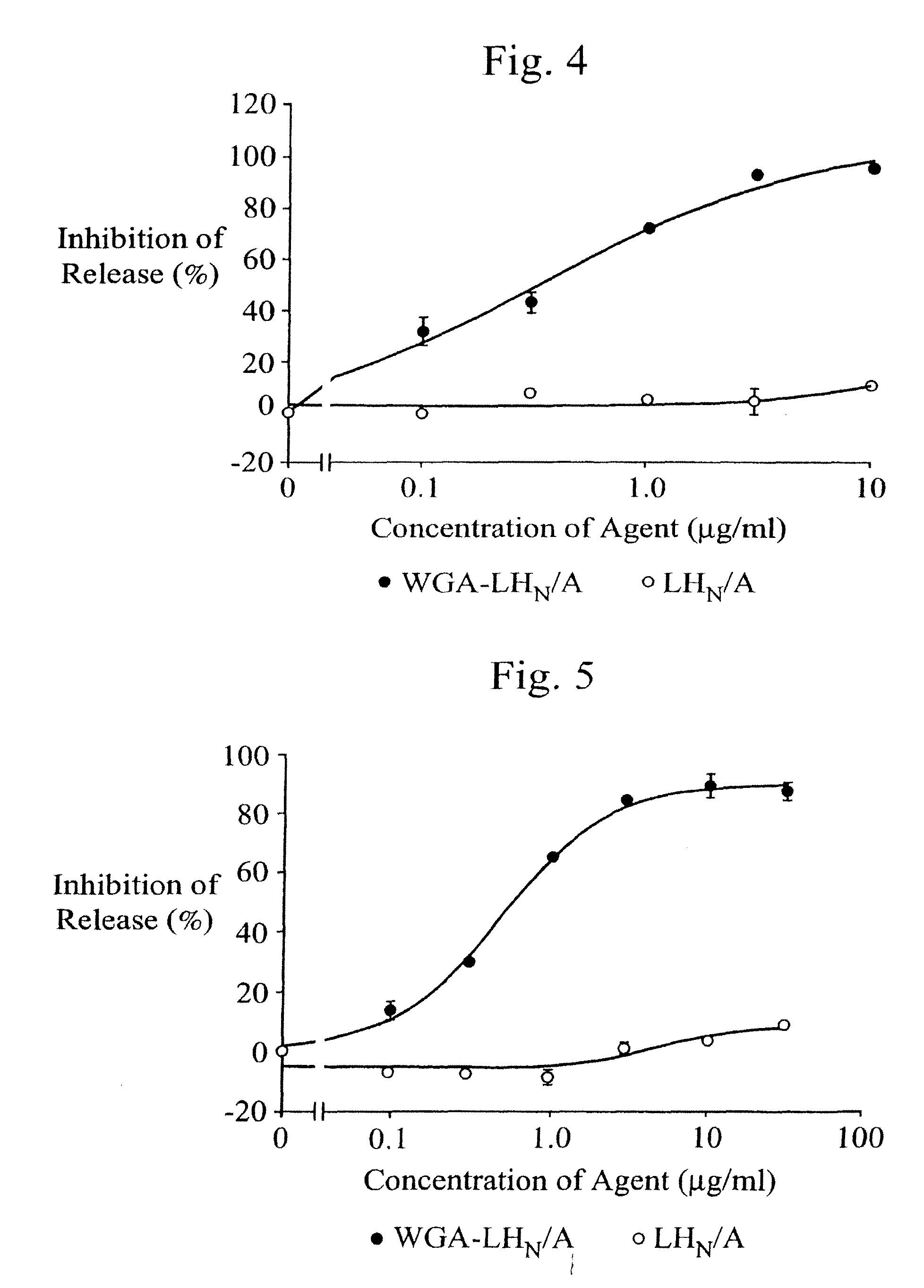 Treatment of mucus hypersecretion