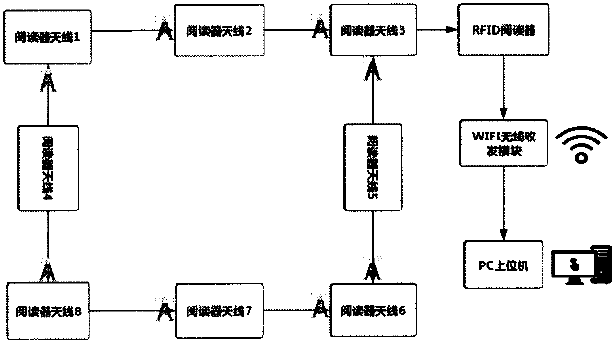 An RFID indoor positioning method based on a locust algorithm and an extreme learning machine