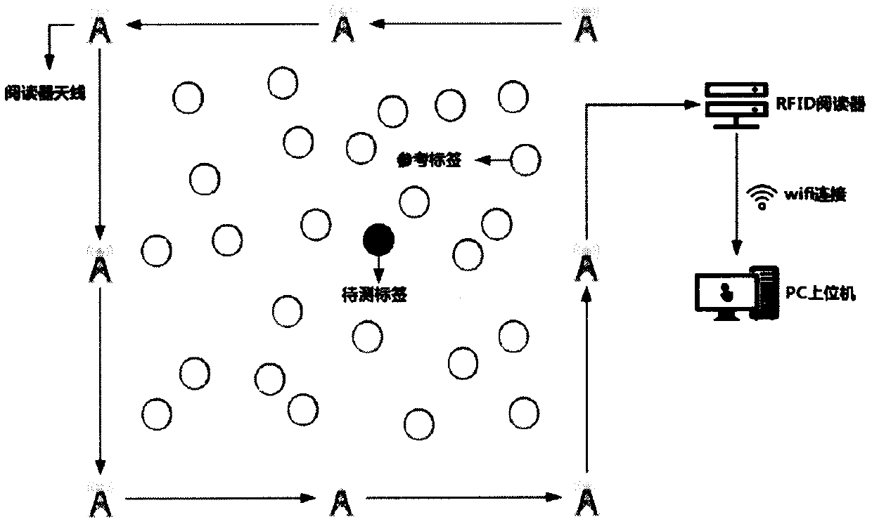 An RFID indoor positioning method based on a locust algorithm and an extreme learning machine