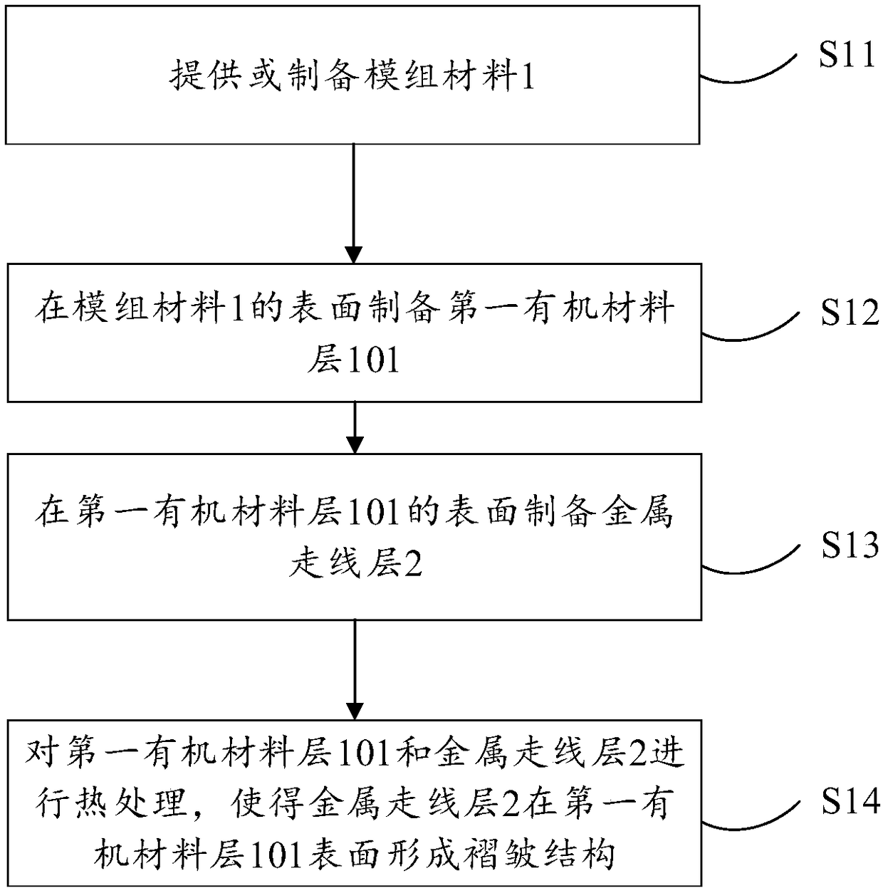 Manufacturing method of flexible display panel and flexible display panel