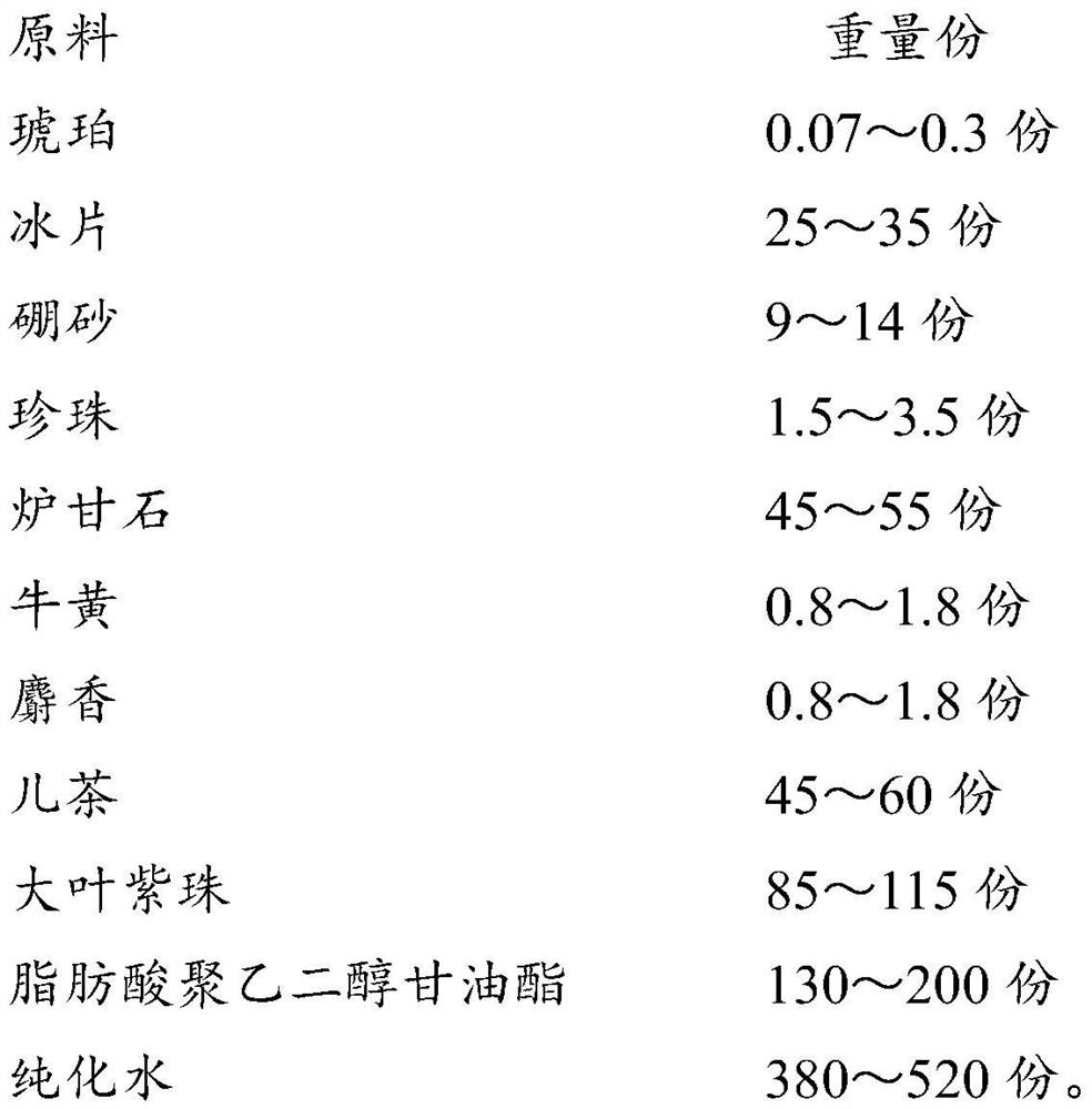 A kind of cream for treating hemorrhoid anorectal disease and preparation method