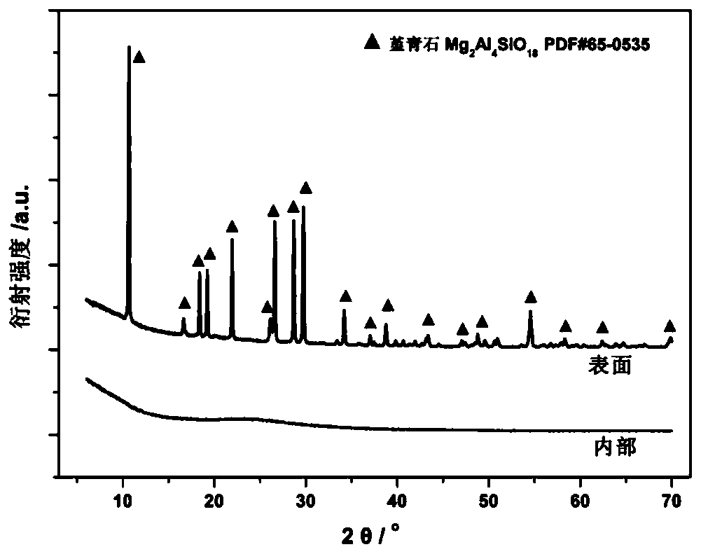 High-hardness transparent microcrystal glass with crystal oriented array structure and preparation method of high-hardness transparent microcrystal glass