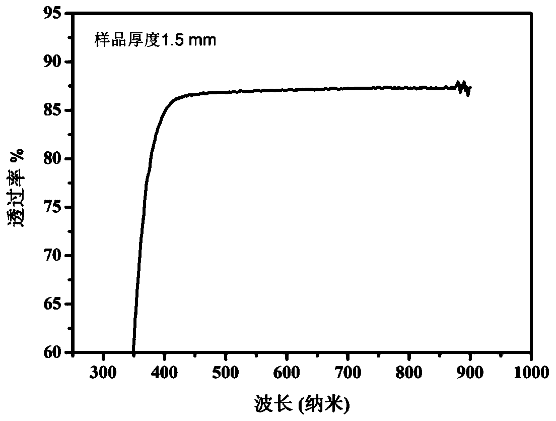 High-hardness transparent microcrystal glass with crystal oriented array structure and preparation method of high-hardness transparent microcrystal glass