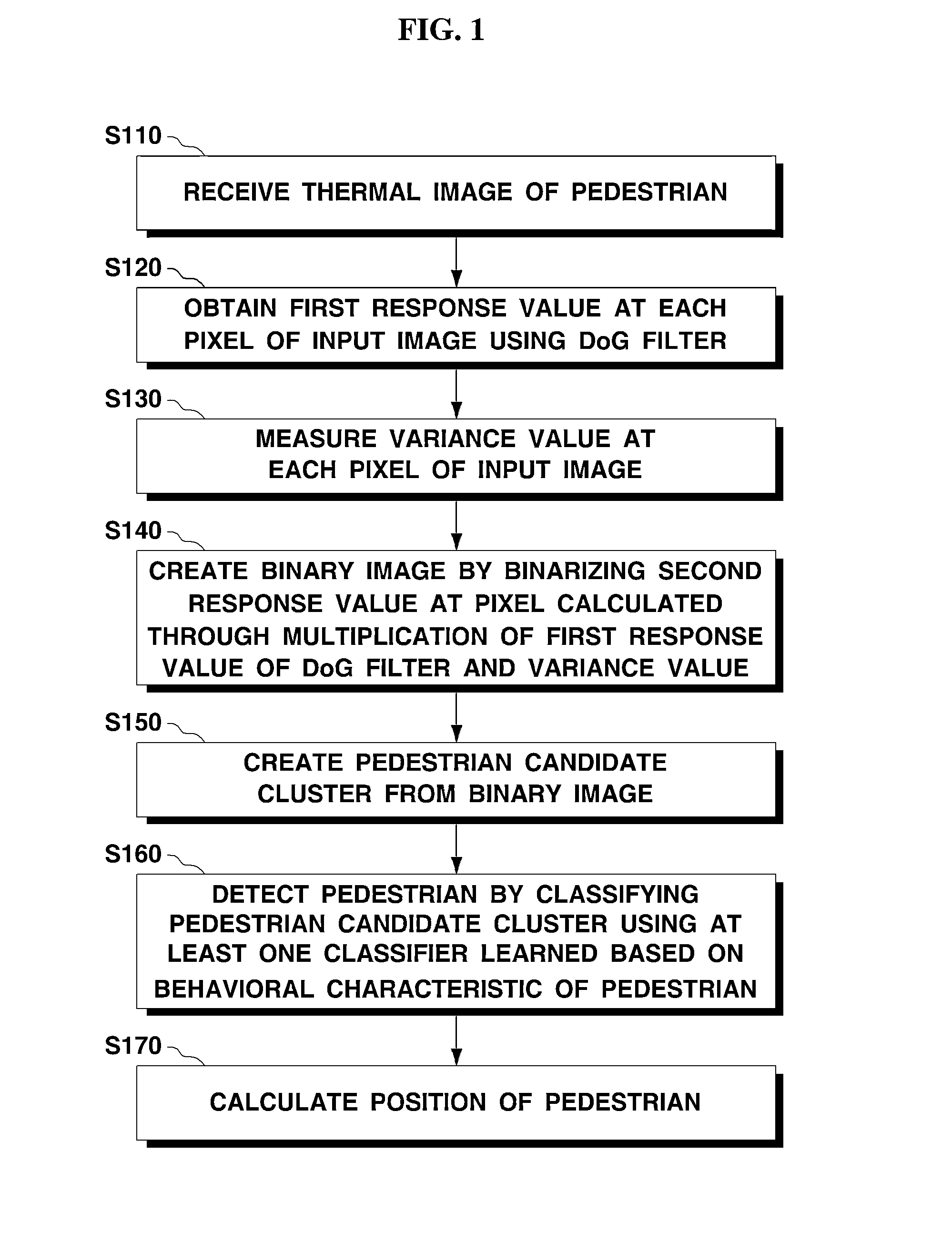 Method for detecting pedestrians based on far infrared ray camera at night