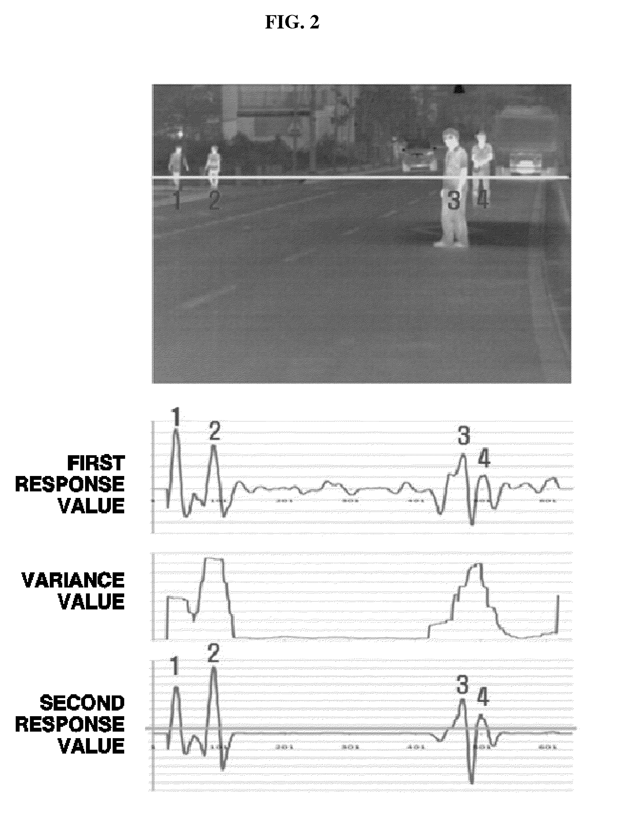 Method for detecting pedestrians based on far infrared ray camera at night