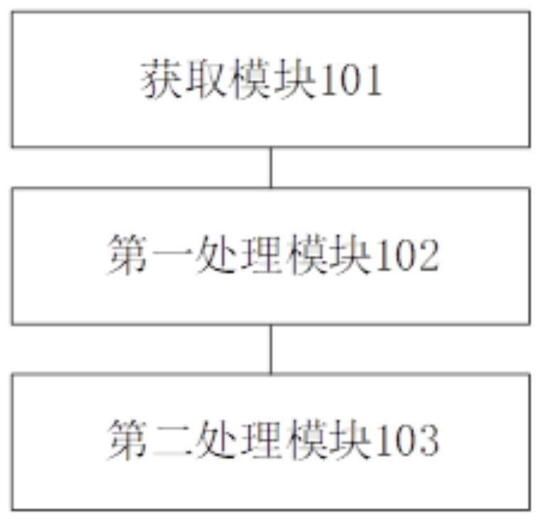 SSLVPN opening method and device