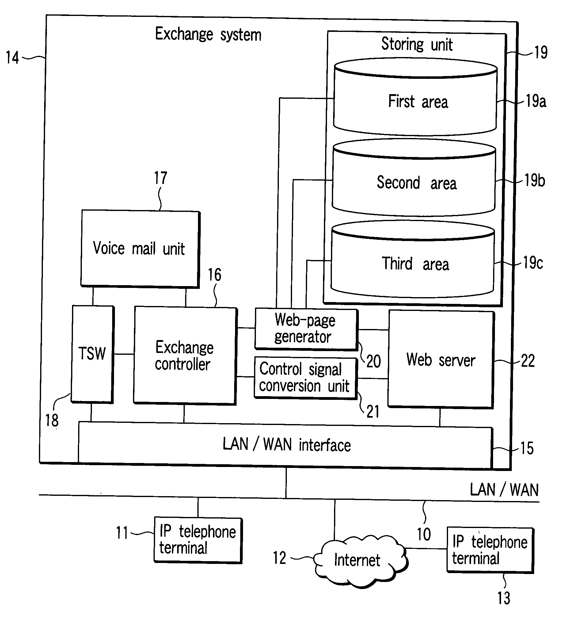 Exchange apparatus and method of selecting voice storing area