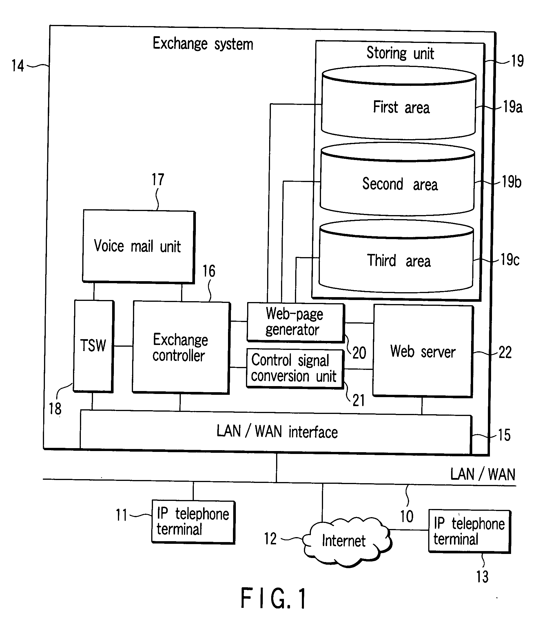 Exchange apparatus and method of selecting voice storing area